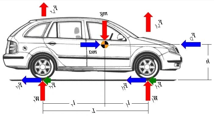 Vehicle Range Calculator